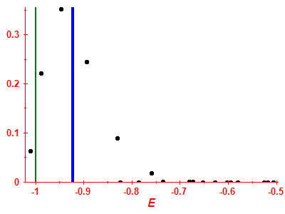 Strength function